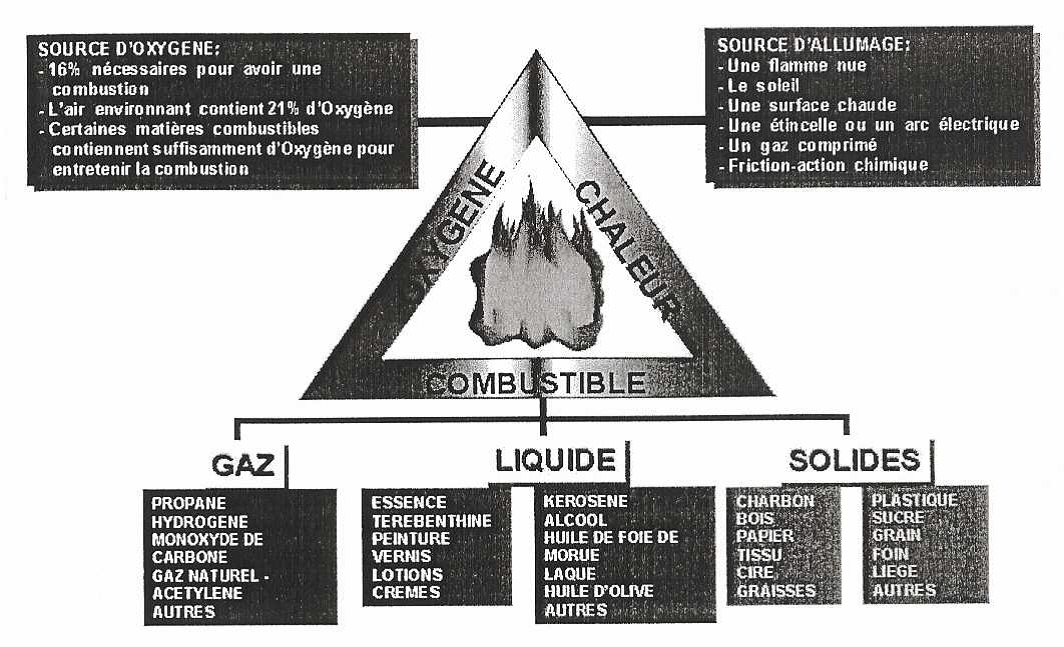 oxygenotherapie-securite